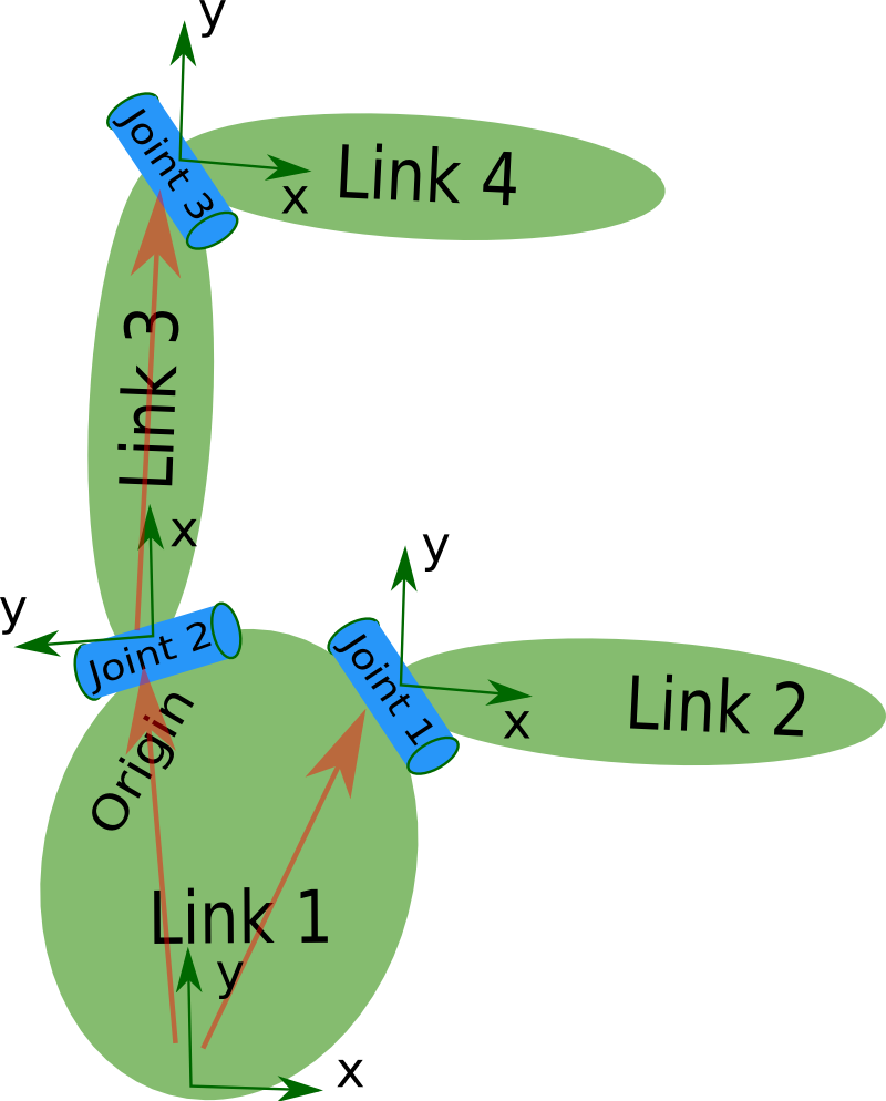 alt text